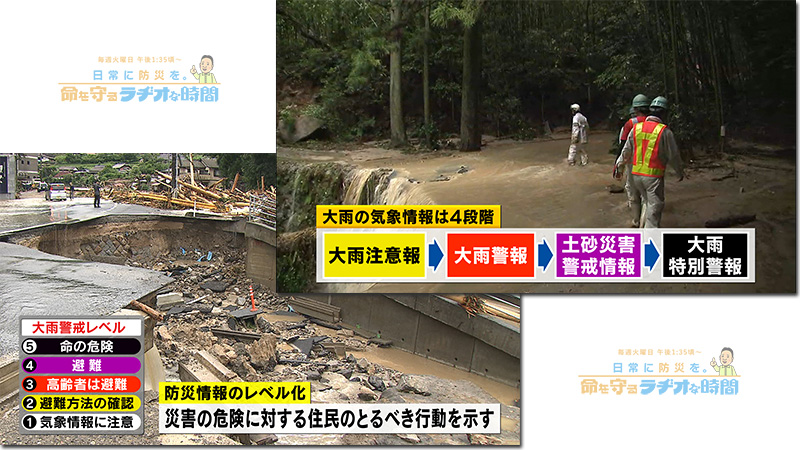 防災情報のレベル化