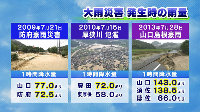 災害が危険な雨とは？