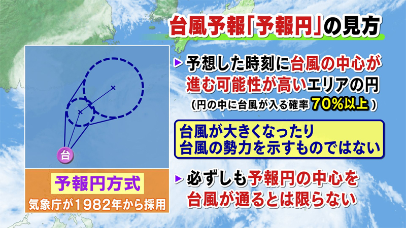 台風の“予報円”