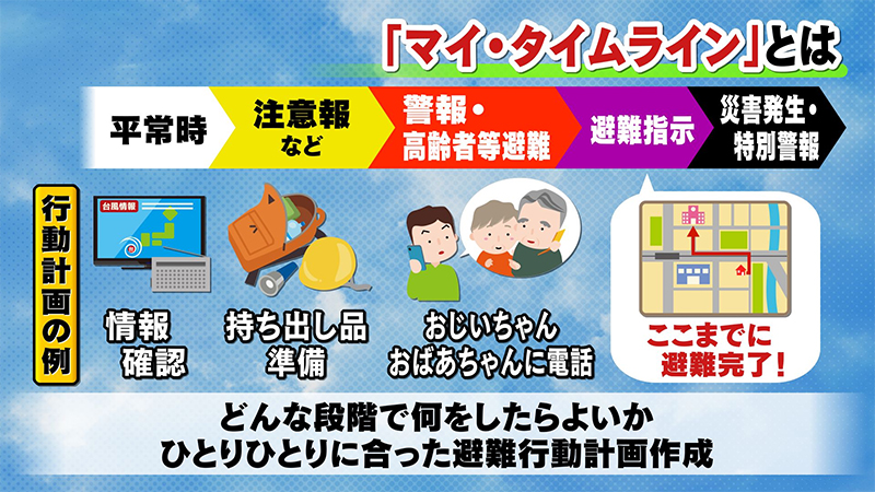 お昼はzettaiラジtime