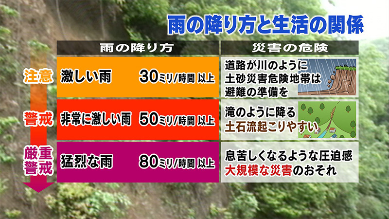 雨感覚を磨こう