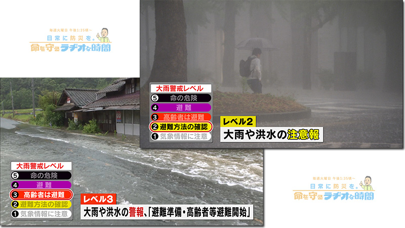 防災情報のレベル化