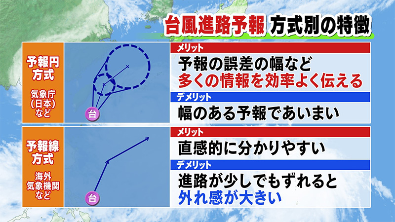 お昼はzettaiラジtime