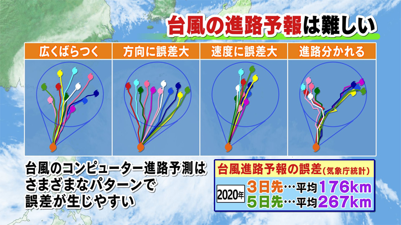 台風の“予報円”