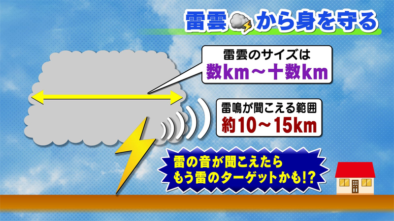 雷から身を守る　