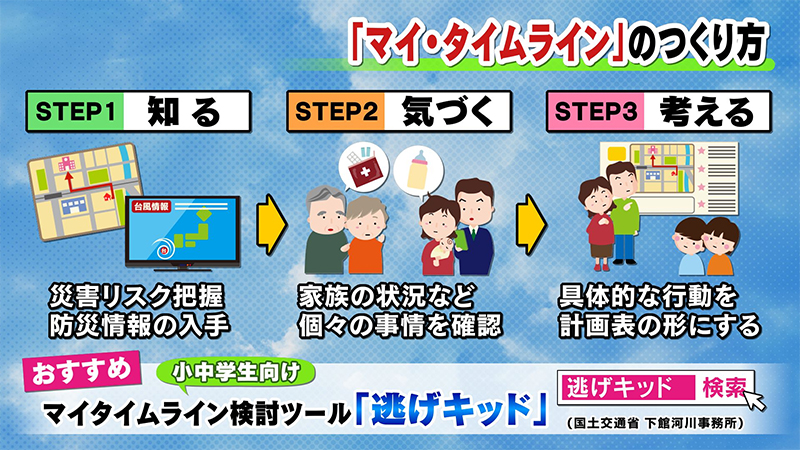 お昼はzettaiラジtime