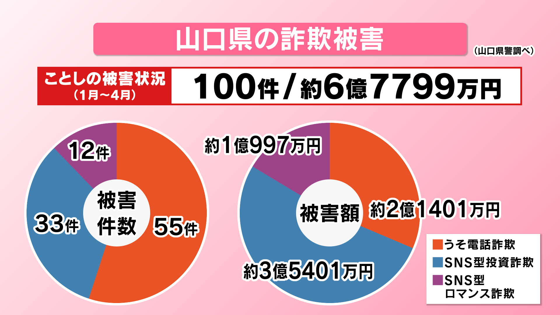 2026年4月末 現在