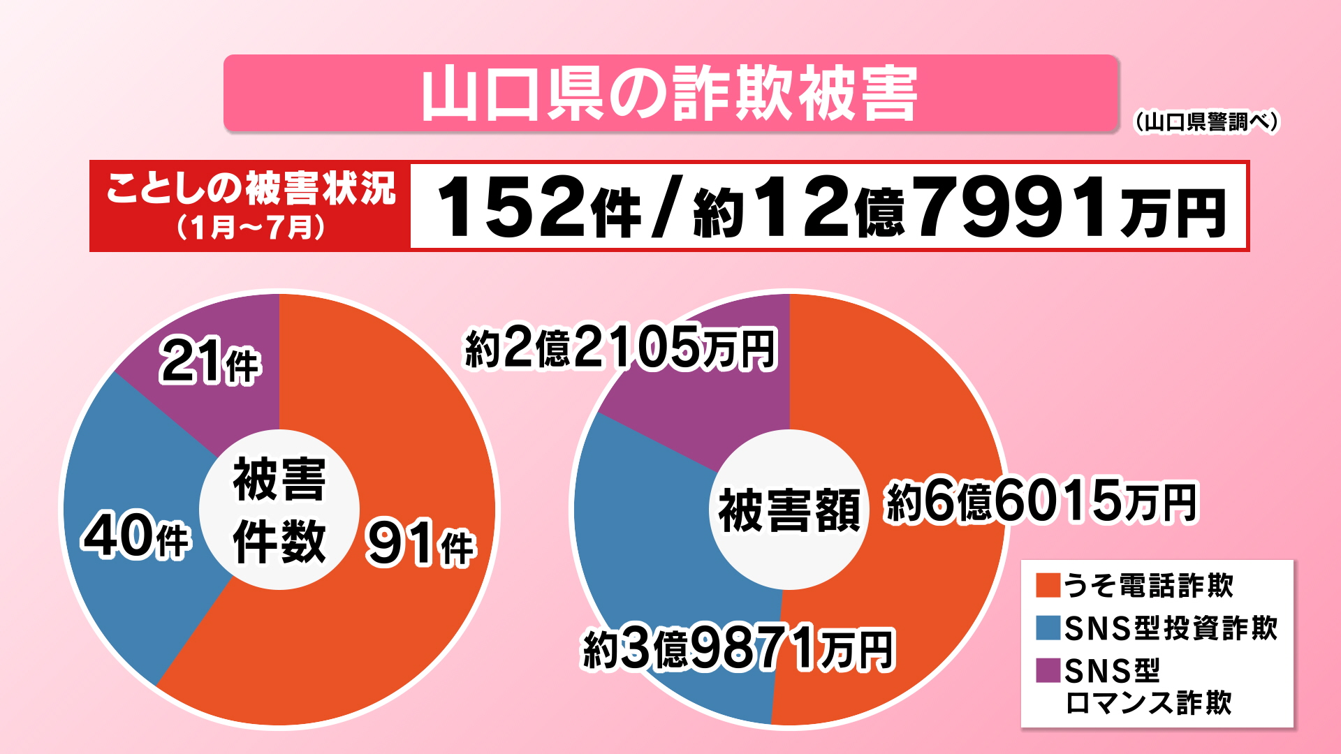 2026年7月末 現在