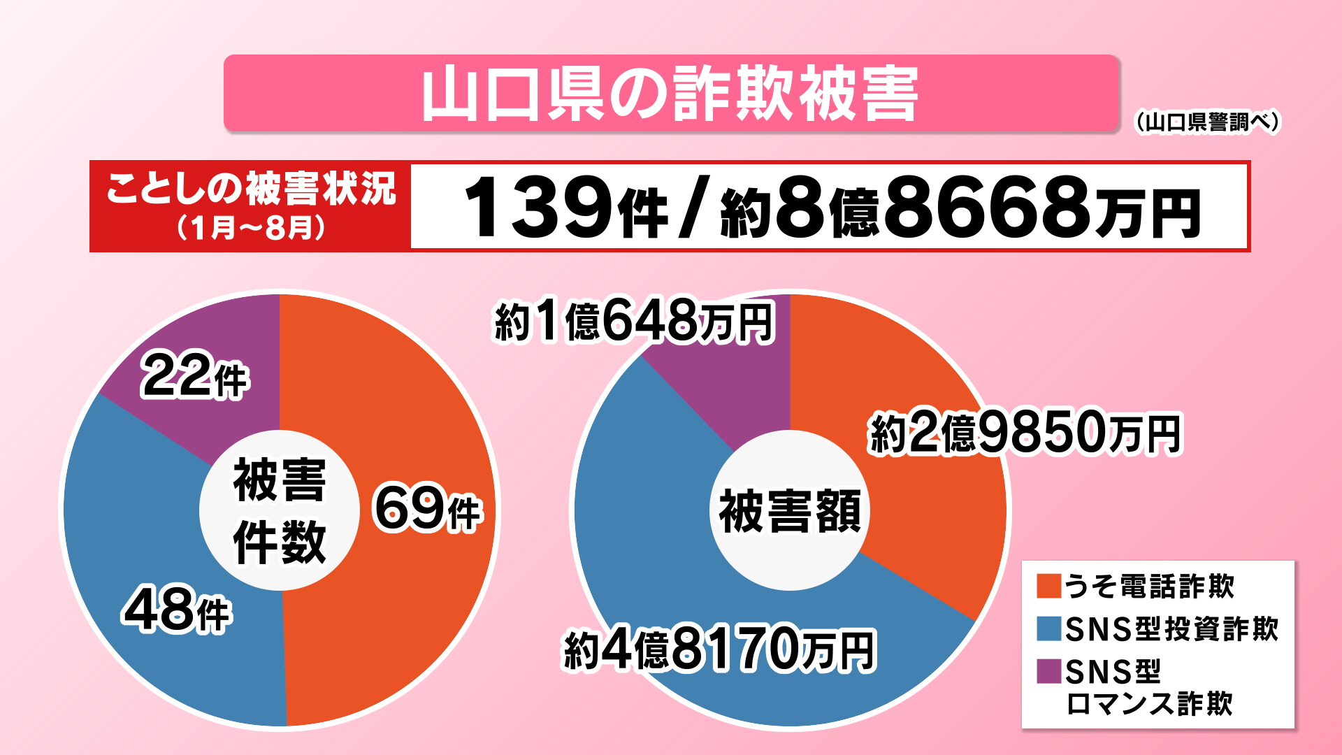 2024年8月末現在