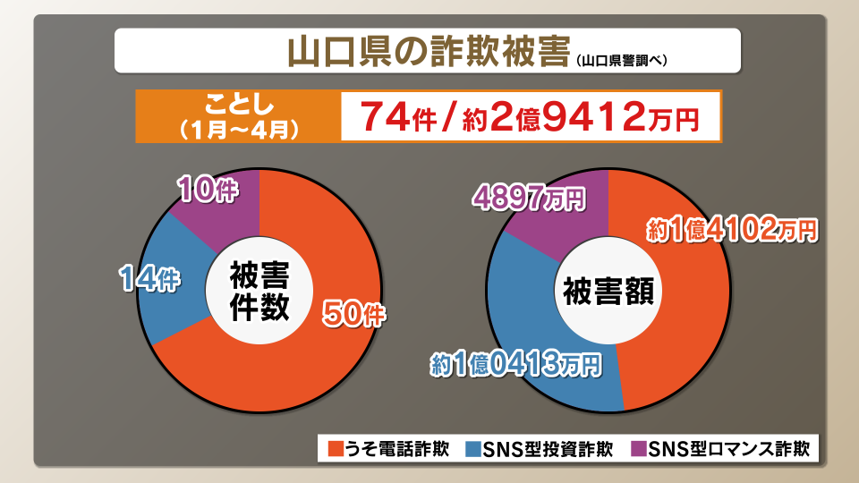 2025年4月末 現在